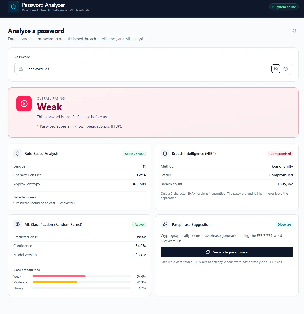The same UI analysing "Password123". HIBP reports the password as compromised, with 1,505,362 occurrences in the breach corpus. The policy engine returns Weak with a structured rationale, overriding the structural rules and ML signals.
